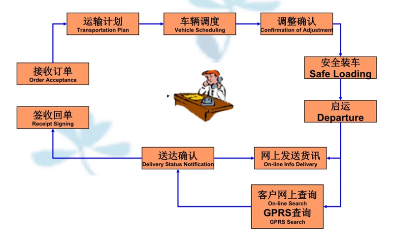 苏州到汶川搬家公司-苏州到汶川长途搬家公司